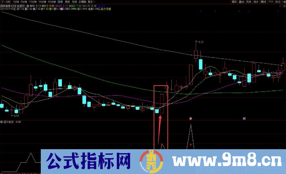 猛牛短线 出现小红箭头说明短线强势启动 通达信副图指标 源码 贴图