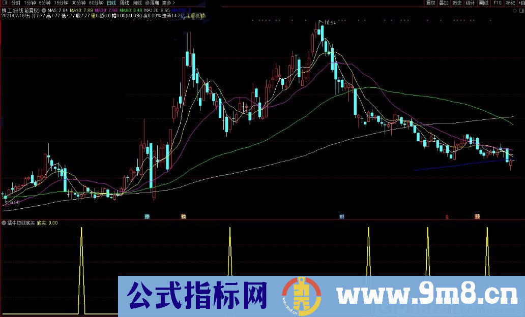 猛牛短线底买 猛牛底买 通达信副图/选股指标 源码 贴图
