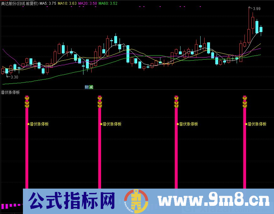 潜伏涨停板 发现涨停板 通达信副图/选股指标 源码 贴图