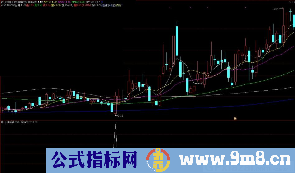 云端反转出击 实战类指标 通达信副图/选股指标 源码 贴图