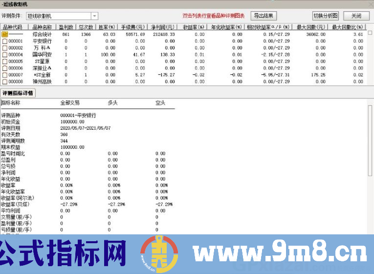 股市收割机 短线专用指标 利用筑底反弹获利 通达信副图/选股指标 源码 贴图 无未来