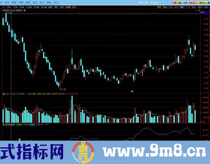 股市收割机 短线专用指标 利用筑底反弹获利 通达信副图/选股指标 源码 贴图 无未来