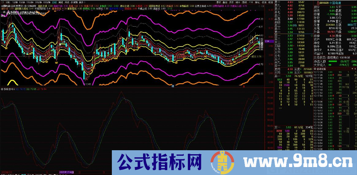 梦标准KDJ 比kdj标准反应快很多 简单且实用 通达信副图指标 源码 贴图