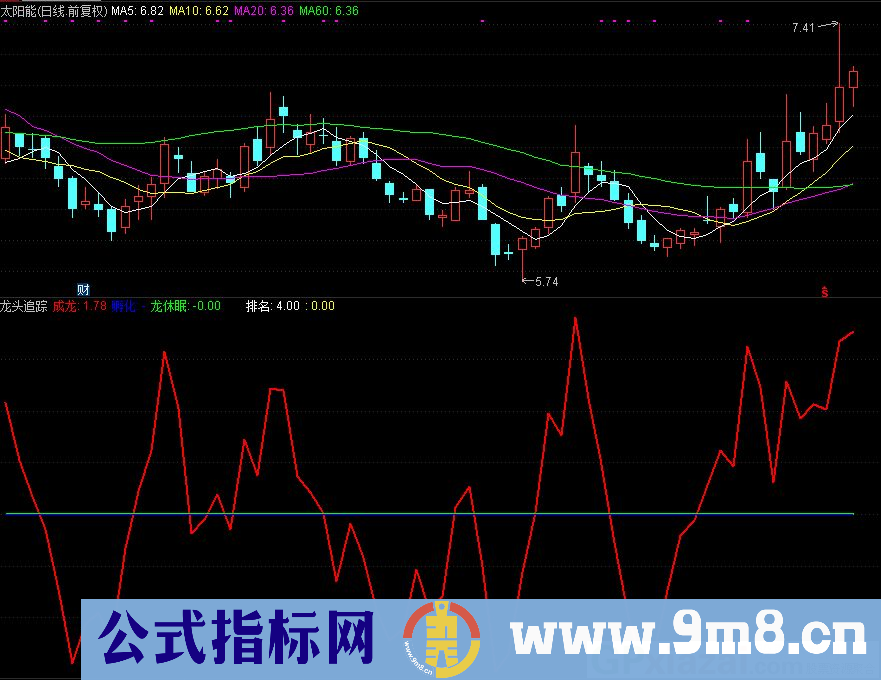 龙头追踪 通达信副图指标 源码 贴图