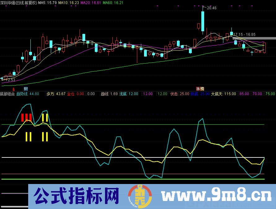 底部组合 低吸高抛 抄底类指标 通达信副图指标 源码 贴图
