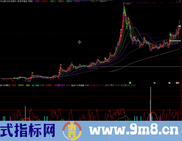 波段黑马 做底指标 底部不买你后悔 通达信副图指标 源码 贴图