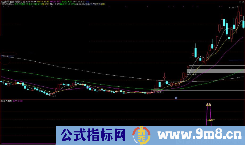 牛二 捕牛专用指标 通达信副图/选股指标 源码 贴图