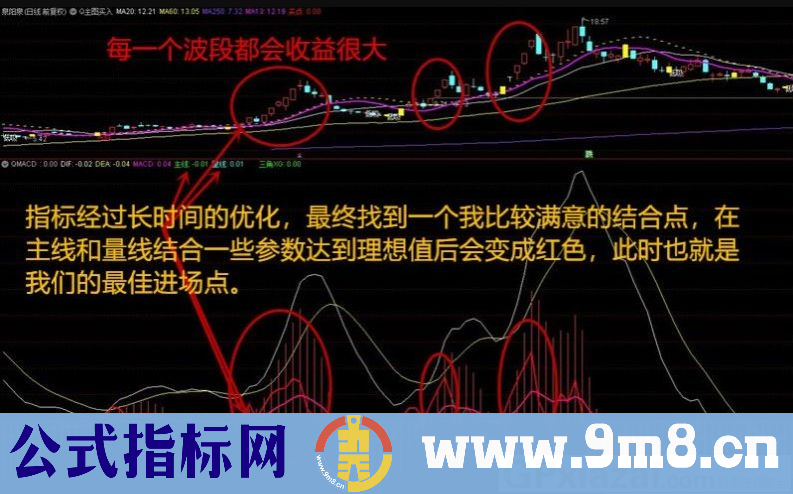 新版MACD 开启牛股时代 无数次反复的试验 通达信副图指标 源码 贴图 无未来