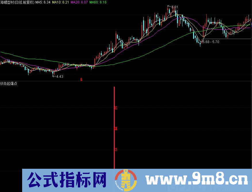 伏击起爆点 抄底类绝好指标 通达信副图/选股指标 源码 贴图
