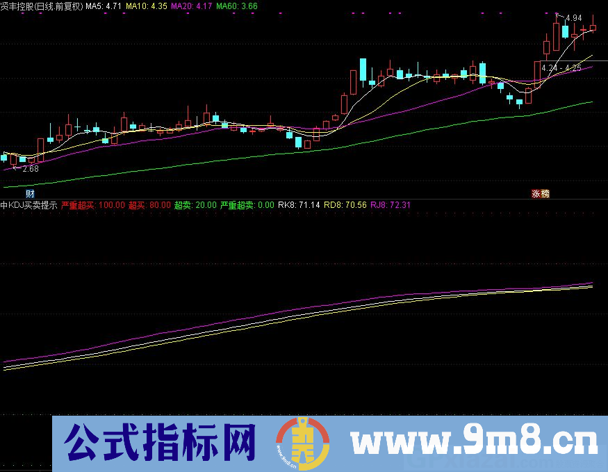 中KDJ买卖提示 严重超买超卖 通达信副图指标 源码 贴图