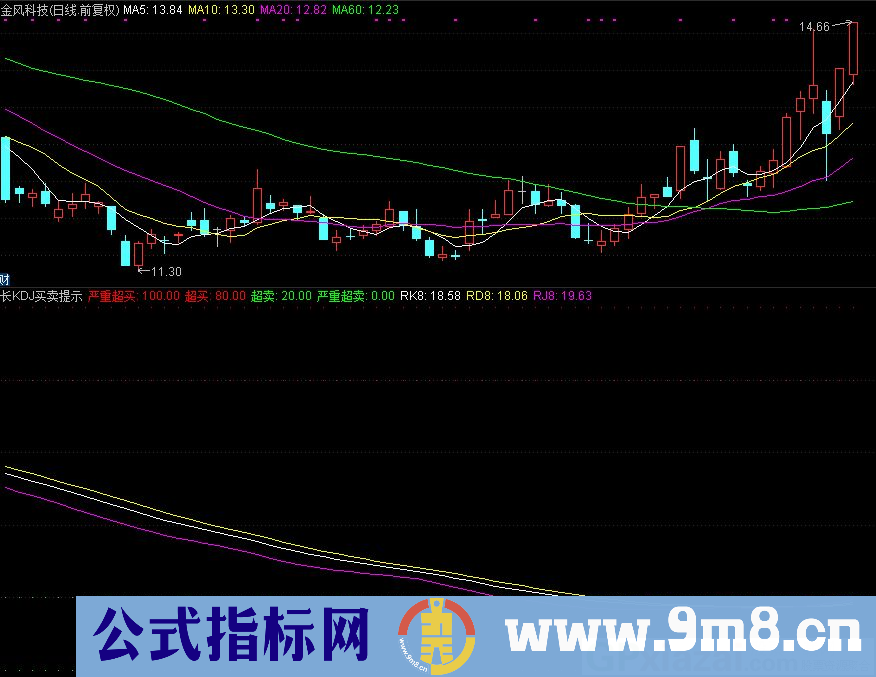 长KDJ买卖提示 严重超买超卖 通达信副图指标 源码 贴图