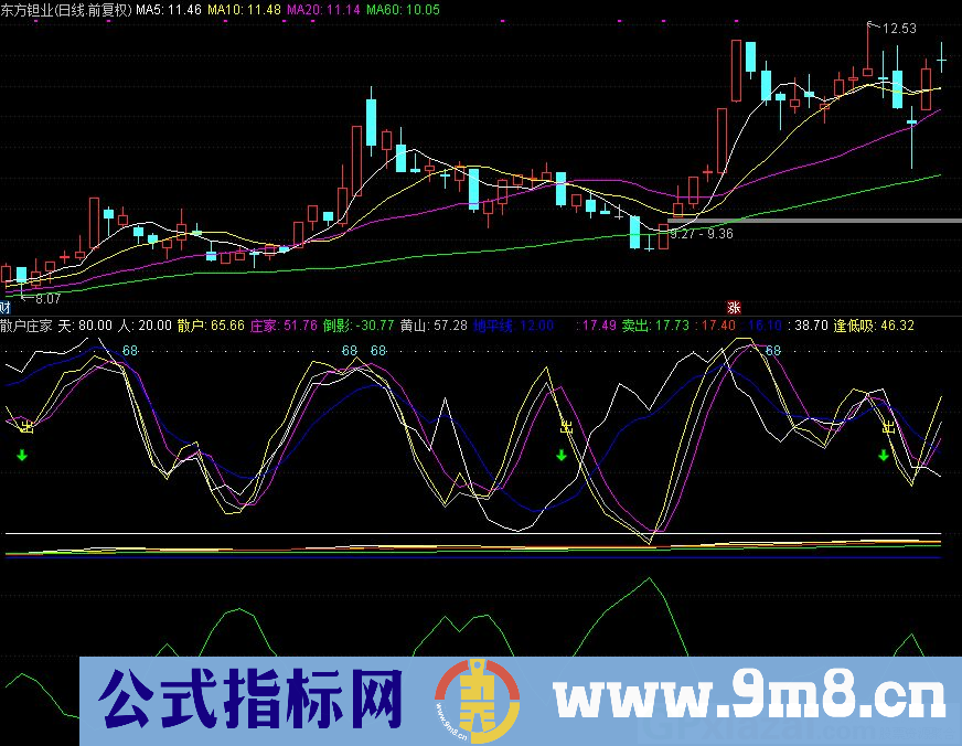 散户庄家 通达信副图指标 源码 贴图