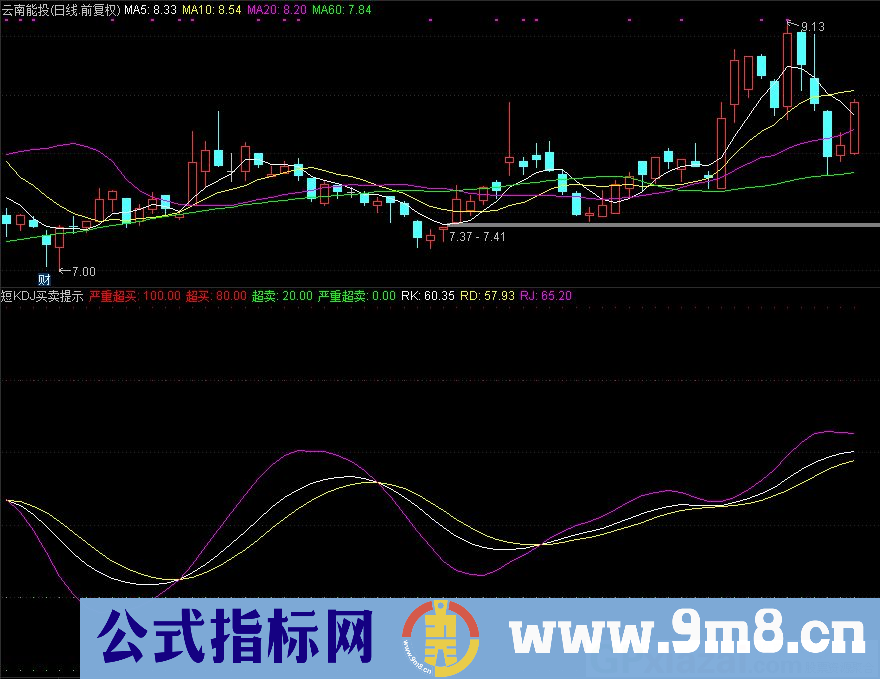 短KDJ买卖提示 严重超买超卖 通达信副图指标 源码 贴图