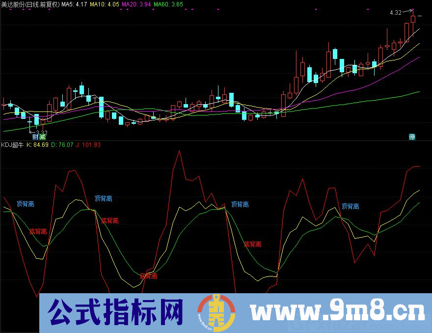 KDJ超牛 适合做超短个股 通达信副图指标 源码 贴图