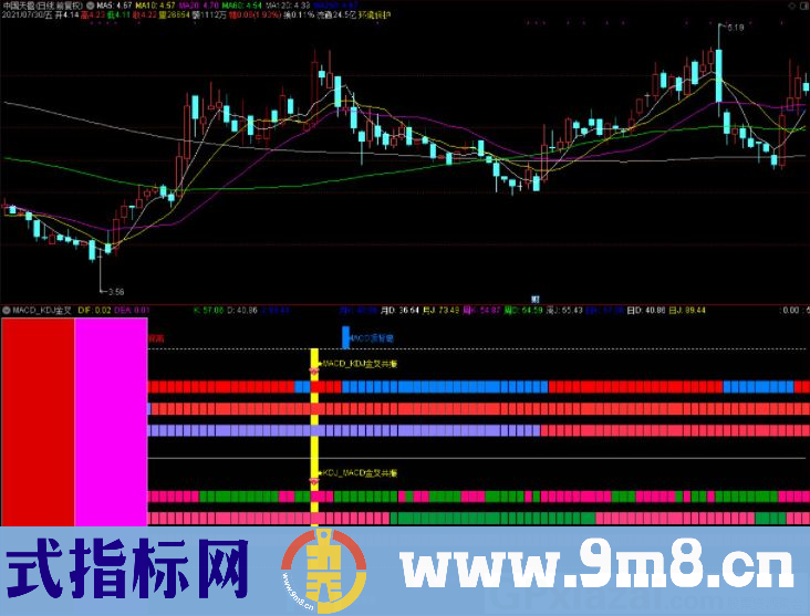 MACD KDJ金叉共振 通达信副图指标 源码 贴图