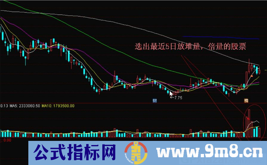 放量关注 选出最近放堆量倍量的股票 通达信副图/选股指标 源码 贴图 不漂移
