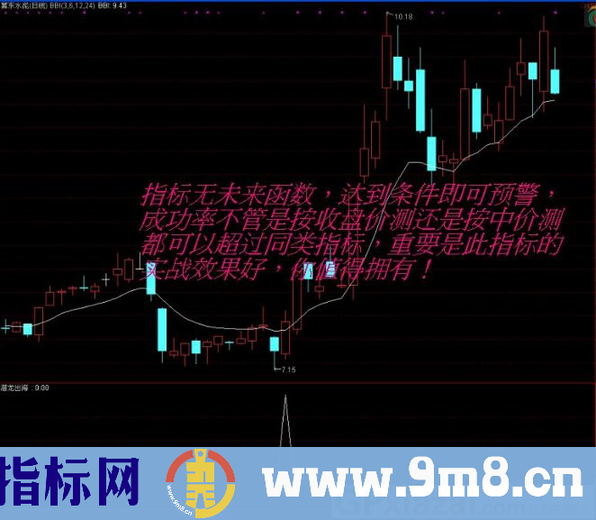 潜龙出海 实战效果好 让你资金翻倍的一款指标 通达信副图/选股指标 源码 贴图