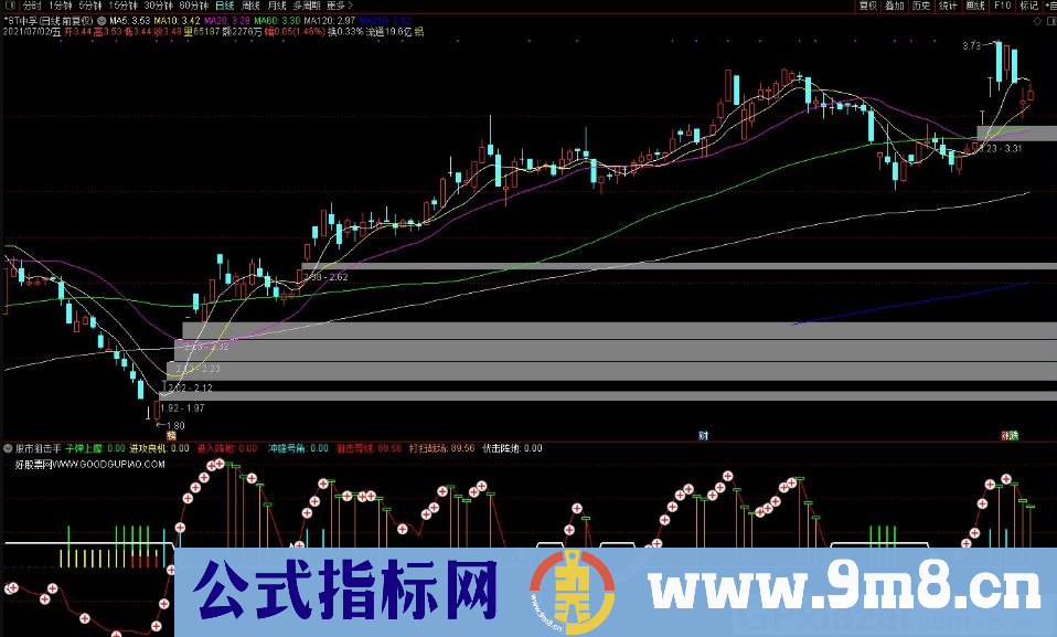 股市狙击手 狙击导线 通达信副图指标 源码 贴图