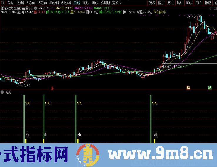 飞天 实战性很强的指标 通达信副图/选股指标 源码 贴图