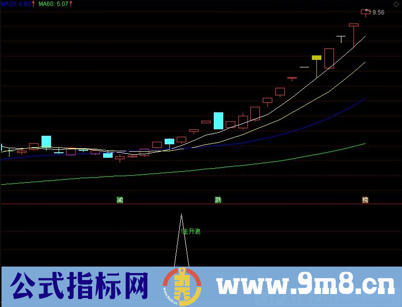 主升爆涨 买入暴涨神器 通达信副图/选股指标 源码 贴图