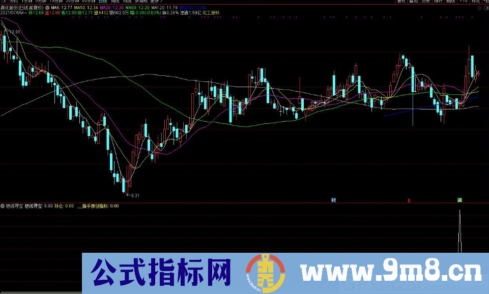 猎手8号 短线寻宝 猎手原创指标 通达信副图/选股指标 源码 贴图 使用方法