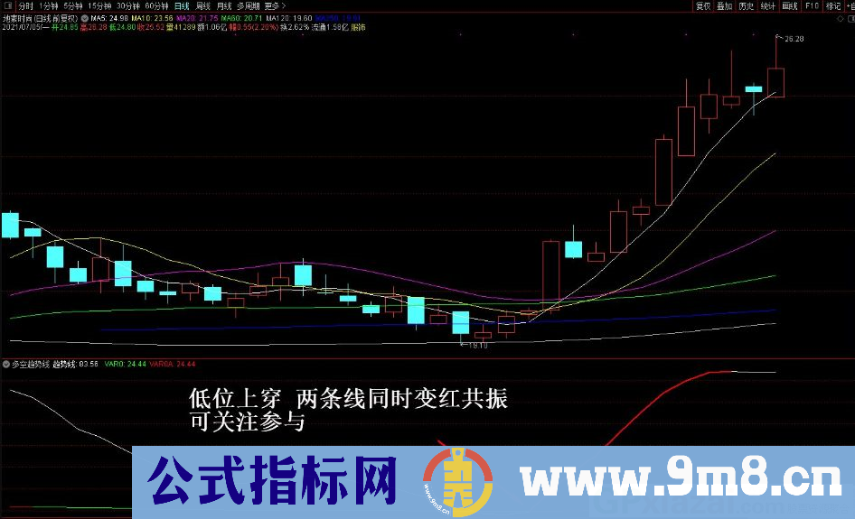 多空趋势线 轻松炒股 通达信副图指标 源码 贴图