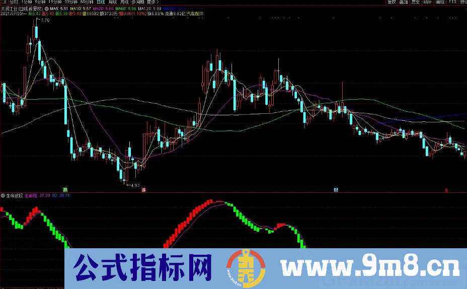 生命波段 红色持股 绿色持币 通达信副图指标 源码 贴图
