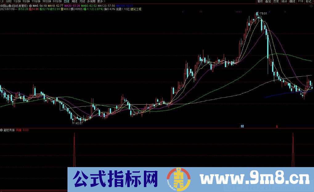 超短共振 比较精准的抄底指标 通达信副图/选股指标 源码 贴图