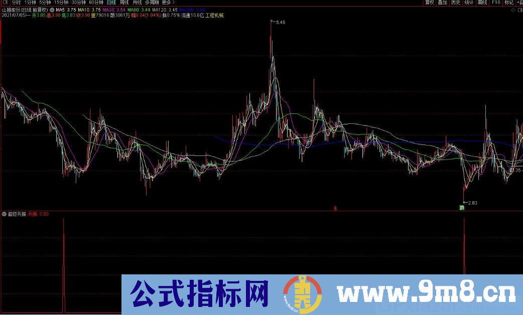 超短共振 比较精准的抄底指标 通达信副图/选股指标 源码 贴图