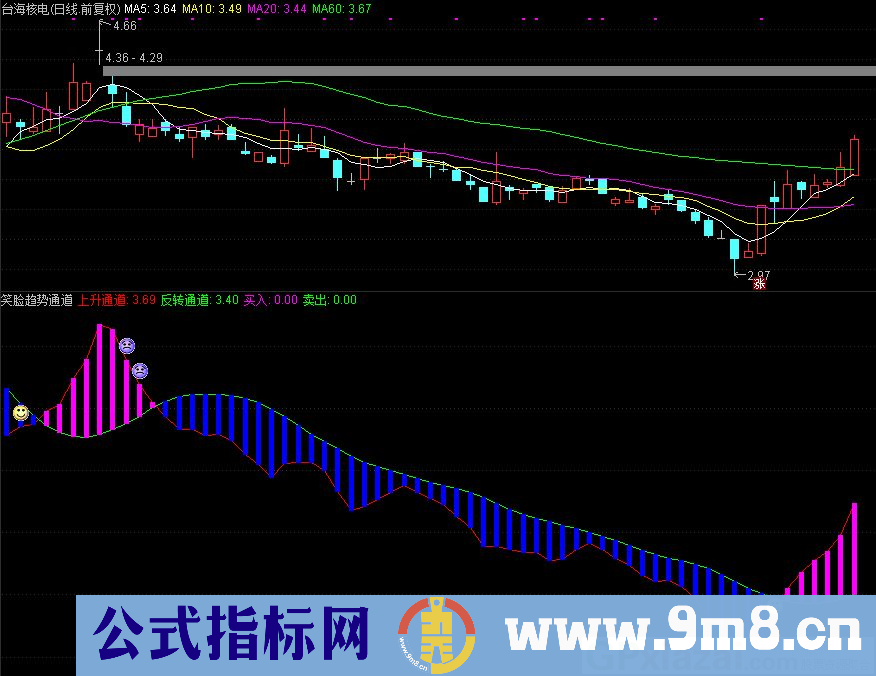 通达信笑脸趋势通道副图/选股指标 源码 贴图