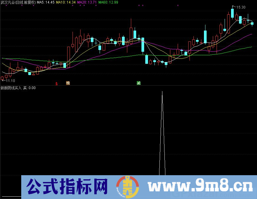 通达信新版阴线买入副图/选股指标 信号准确 源码 贴图 无未来函数