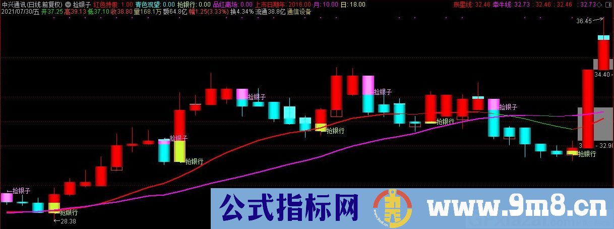 捡银子 通达信主图/副图/选股指标 源码 贴图