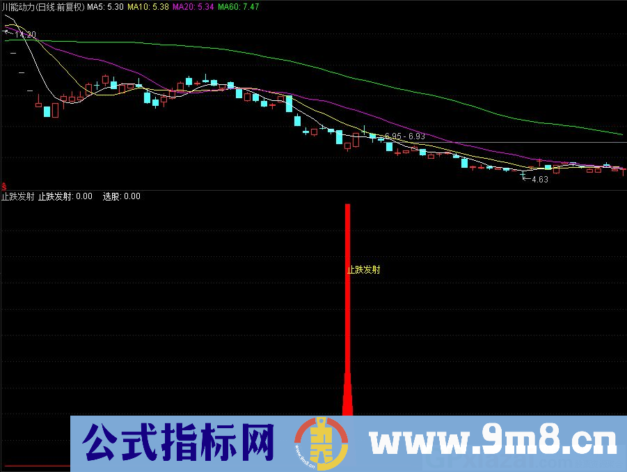 通达信止跌发射副图/选股指标 源码 贴图