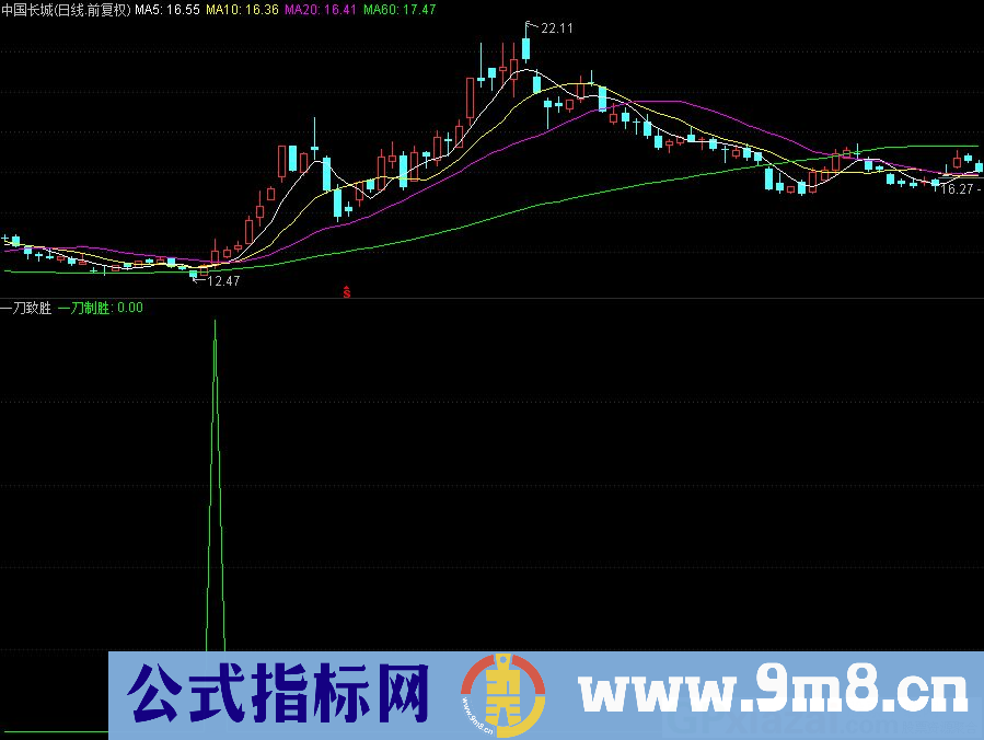 通达信一刀致胜副图/选股指标 一阳穿多线的突破 源码 贴图