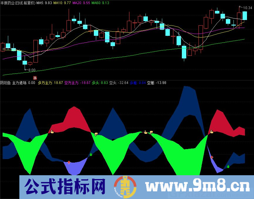 通达信阴阳鱼副图指标 源码 贴图