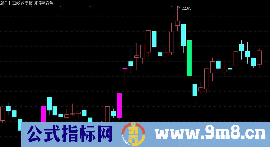通达信涨停新变色主图指标 源码 贴图