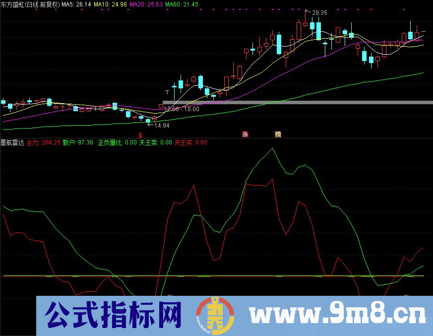 通达信墨航雷达副图指标 源码 贴图