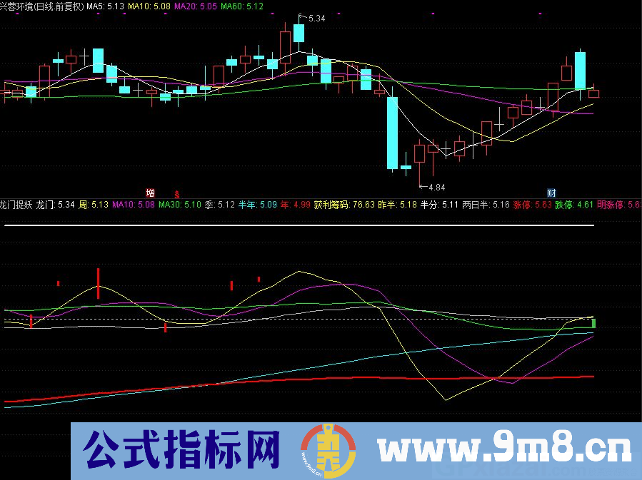通达信龙门捉妖副图指标 源码 贴图