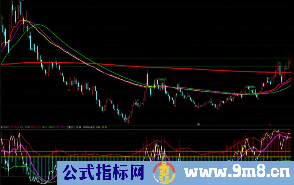 通达信筹码力量副图指标 弄懂此指标永远不再亏钱 源码 贴图