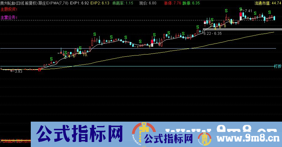 通达信跟庄EXPMA主图指标 源码 贴图