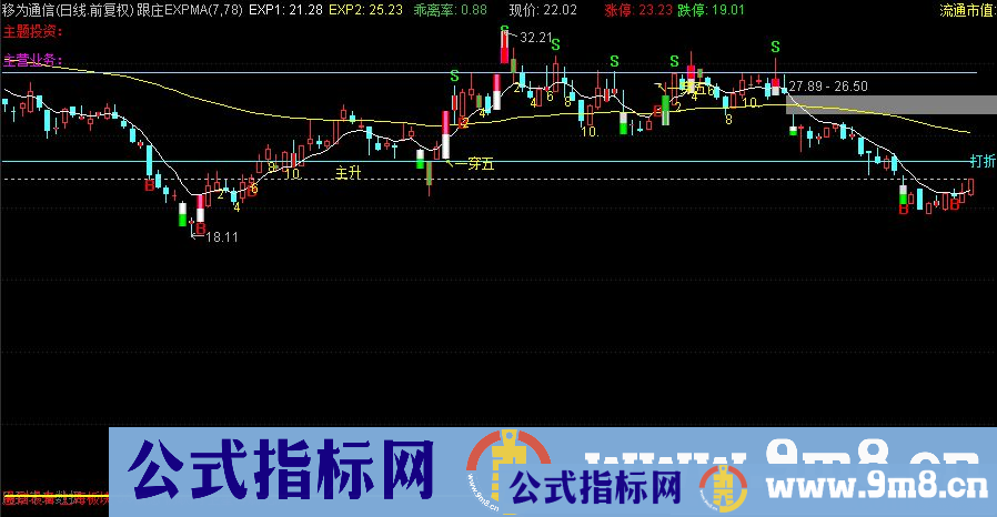通达信跟庄EXPMA主图指标 源码 贴图