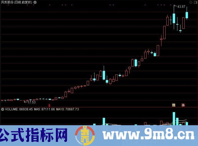 通达信绝杀副图指标 20年测试 92%的高胜率 源码 贴图