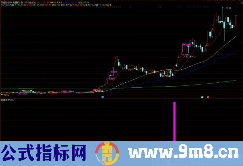 通达信跟着游资买副图/选股指标 2021年盈利概率很高的指标 源码 贴图