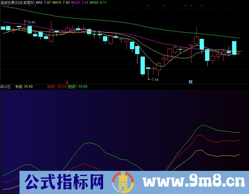 通达信战斗区副图指标 源码 贴图