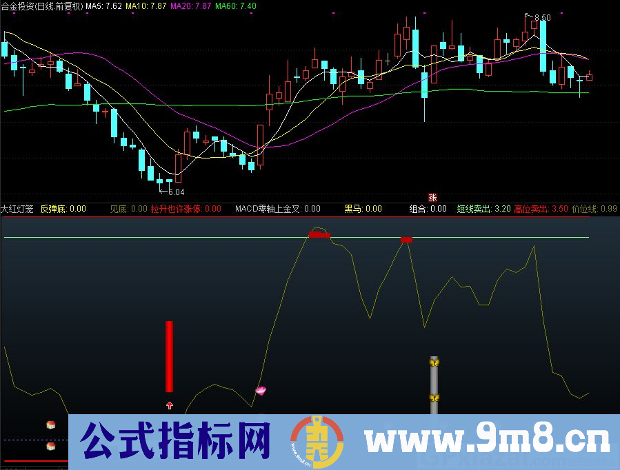 通达信大红灯笼副图指标 源码 贴图