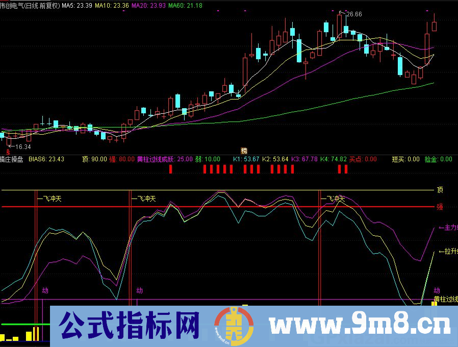 通达信擒庄操盘副图指标 源码 贴图