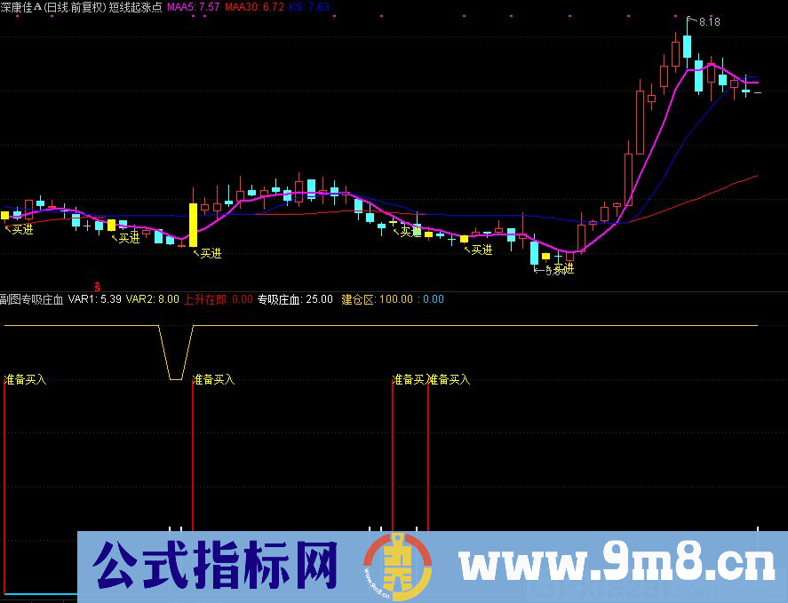 通达信短线起涨点主图+副图专吸庄血 指标 源码 贴图