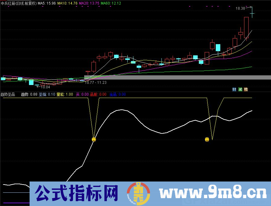 通达信趋势圣品副图指标 源码 贴图
