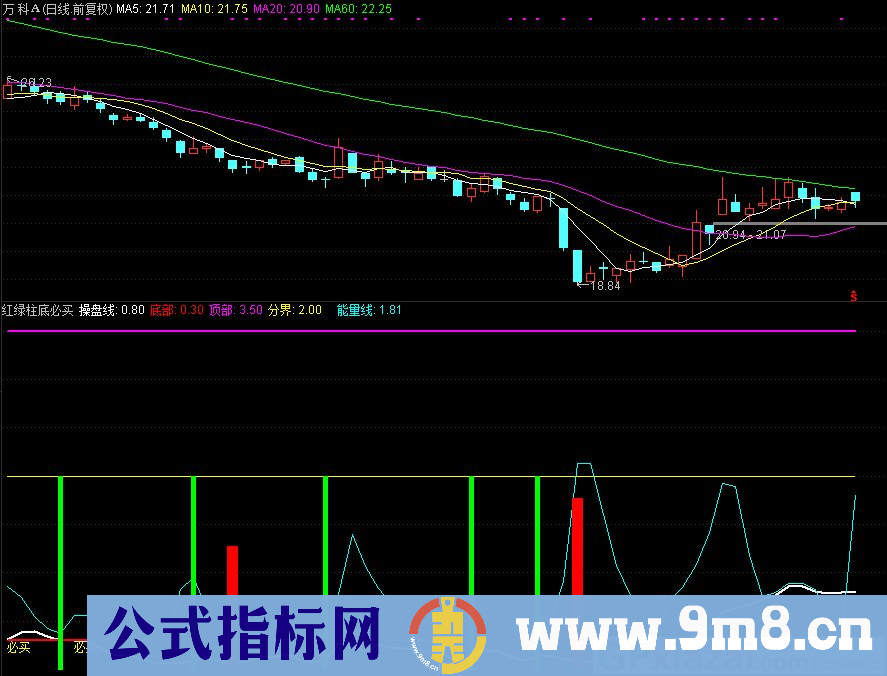 通达信红绿柱底必买及坐地生钱选指标 让你股市中寻股擒牛 源码 贴图