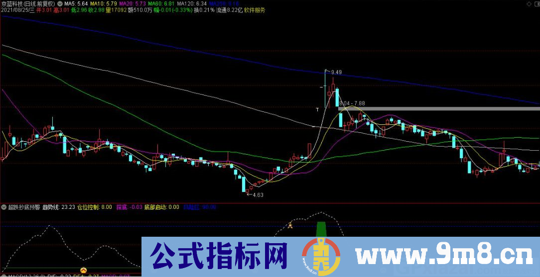 通达信超跌抄底预警系统副图指标 源码 贴图
